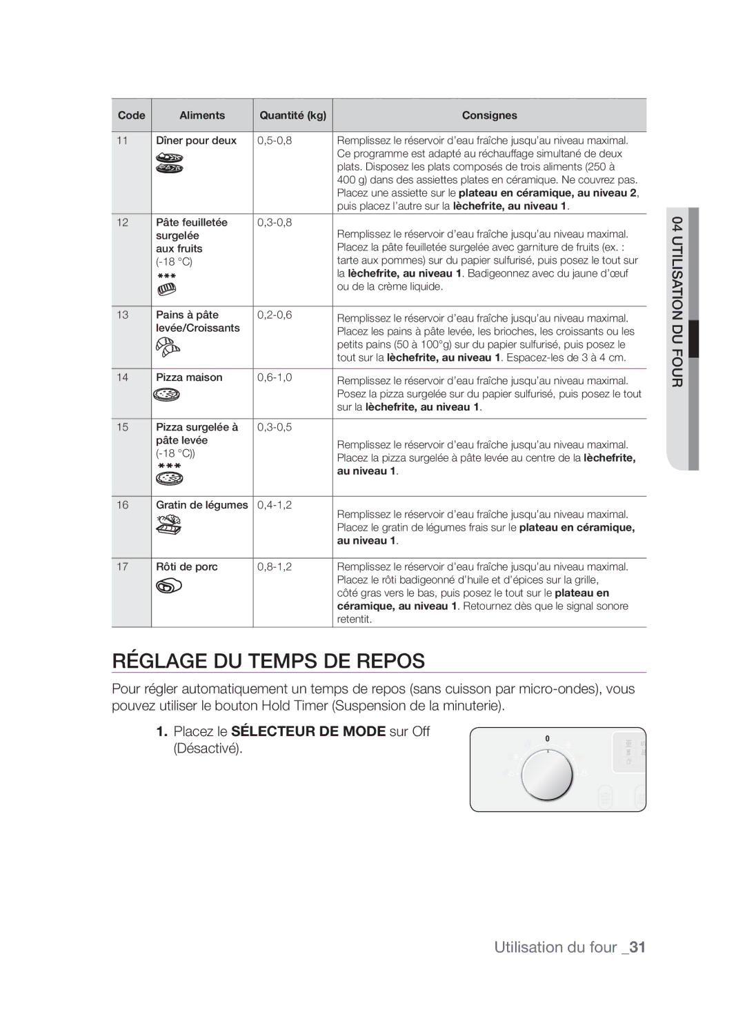 Samsung CQV137-S/XEF manual Réglage du temps de repos, Sur la lèchefrite, au niveau 1, Au niveau 1 